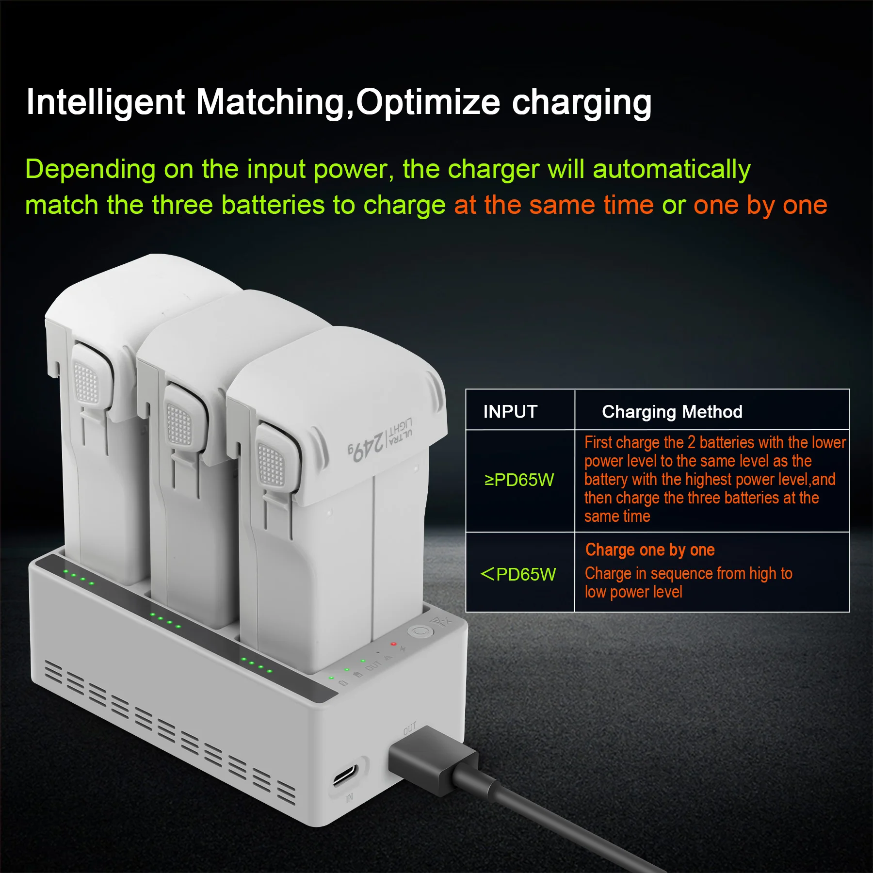 شاحن ذكي رقمي سريع لبطاريتين م - مراجعة Drone Charging Hub وسعره
