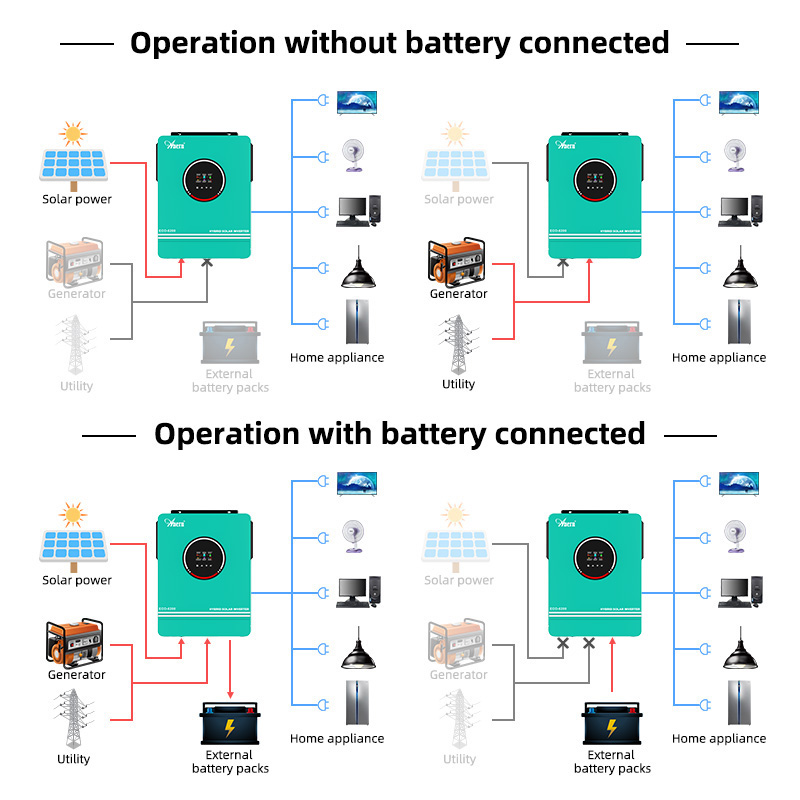 1KW 1.6KW 3KW 6.2KW 10KW 12V 2 - مراجعة Drone Solar Charger وسعره