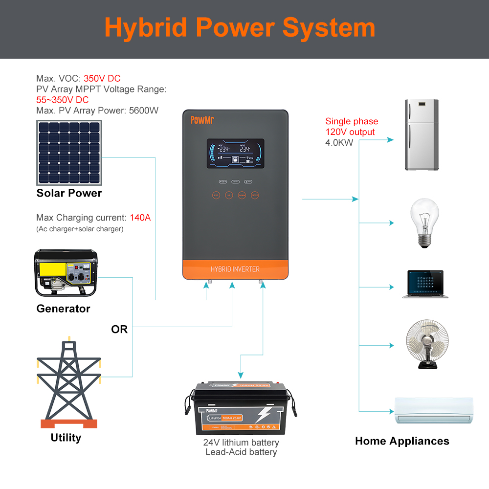 عاكس شمسي هجين PowMr USA بقوة  - مراجعة Drone Solar Charger وسعره