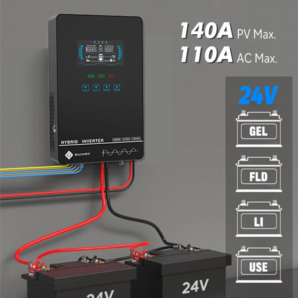 Sumry 4KW 120 فولت خارج الشبكة - مراجعة Drone Solar Charger وسعره